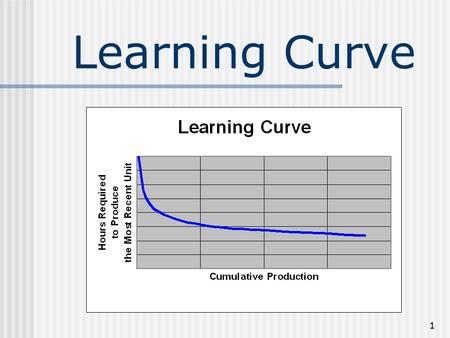 Learning Curve.