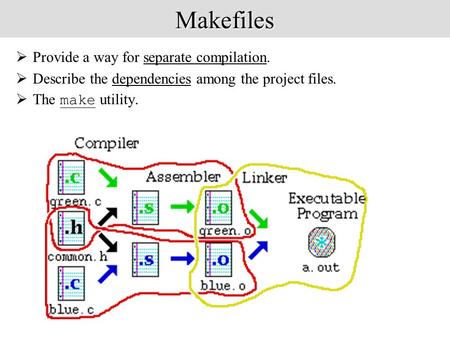 Makefiles  Provide a way for separate compilation.  Describe the dependencies among the project files.  The make utility.