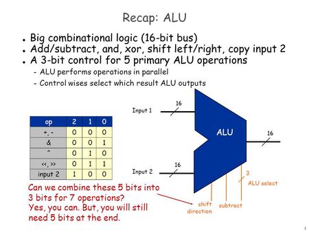 Recap: ALU Big combinational logic (16-bit bus)