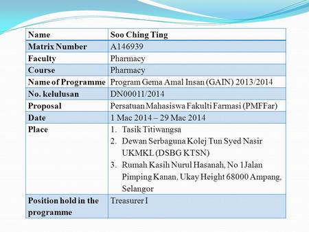 NameSoo Ching Ting Matrix NumberA146939 FacultyPharmacy CoursePharmacy Name of ProgrammeProgram Gema Amal Insan (GAIN) 2013/2014 No. kelulusanDN00011/2014.