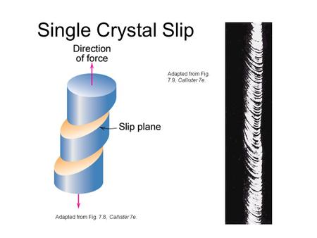 Single Crystal Slip Adapted from Fig. 7.9, Callister 7e.