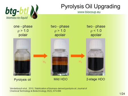 1/24 Pyrolysis Oil Upgrading Pyrolysis oil Mild HDO 2-stage HDO one - phase  > 1.0 polair two - phase  > 1.0 apolair two - phase  < 1.0 apolair H2H2H2H2.