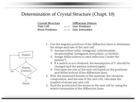 Determination of Crystal Structure (Chapt. 10)