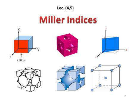 Lec. (4,5) Miller Indices Z X Y (100).