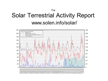 The Solar Terrestrial Activity Report www.solen.info/solar/