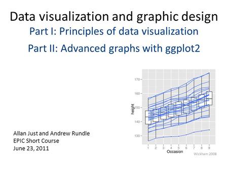 Data visualization and graphic design Part I: Principles of data visualization Part II: Advanced graphs with ggplot2 Allan Just and Andrew Rundle EPIC.