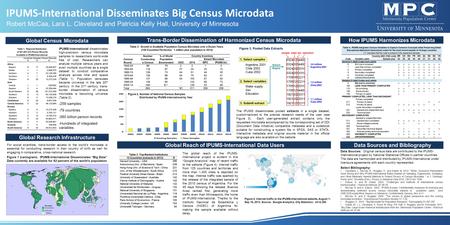 How IPUMS Harmonizes Microdata Data Sources and Bibliography Data Sources: Original census data are contributed to the IPUMS- International project by.