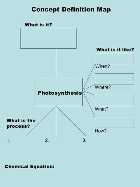Concept Definition Map What is it? What is it like? What is the process? Chemical Equation: 1. 2.3. Photosynthesis How plants use the sun to make food.