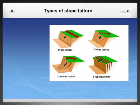 Types of slope failure. Plane failure Typical view of Plane failure.