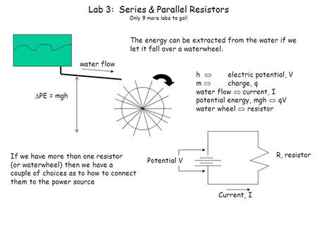 Lab 3: Series & Parallel Resistors Only 9 more labs to go!! Potential V R, resistor Current, I water flow The energy can be extracted from the water if.
