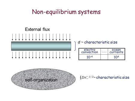Non-equilibrium systems External flux self-organization d ~ characteristic size ( D   1/2 ~ characteristic size electro convection …… ocean currents.