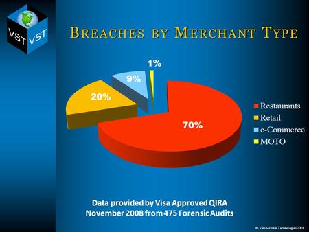 © Vendor Safe Technologies 2008 B REACHES BY M ERCHANT T YPE 70% 1% 9% 20% Data provided by Visa Approved QIRA November 2008 from 475 Forensic Audits.