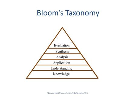 Bloom’s Taxonomy http://www.officeport.com/edu/blooms.htm.