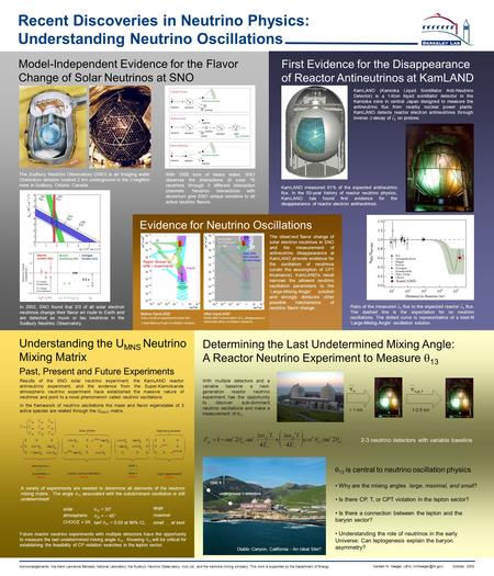 Recent Discoveries in Neutrino Physics: Understanding Neutrino Oscillations 2-3 neutrino detectors with variable baseline 1500 ft nuclear reactor Determining.