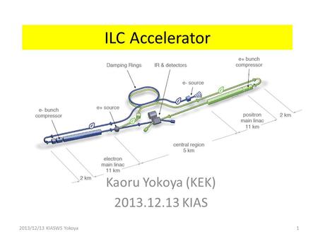 ILC Accelerator Kaoru Yokoya (KEK) 2013.12.13 KIAS 2013/12/13 KIASWS Yokoya1.