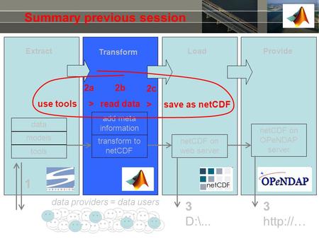 Summary previous session 1 3 D:\... 3  tools models add meta information netCDF on web server transform to netCDF netCDF on OPeNDAP server data.