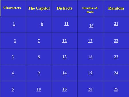 The CapitolDistrictsRandom 25 24 23 22 3 4 5 14 13 12 20 19 18 17 15 8 9 10 7 1 2 611 16 21 Characters Disasters & more.