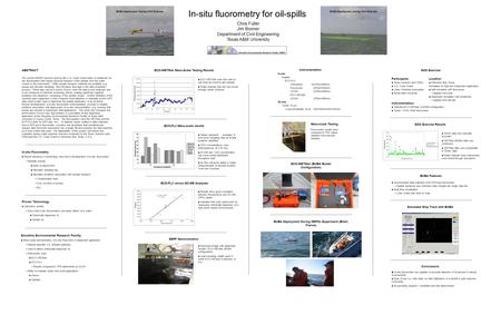In-situ fluorometry for oil-spills Chris Fuller Jim Bonner Department of Civil Engineering Texas A&M University ABSTRACT The current SMART protocol used.