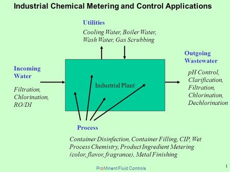 1 Industrial Chemical Metering and Control Applications Industrial Plant Incoming Water Filtration, Chlorination, RO/DI Utilities Cooling Water, Boiler.