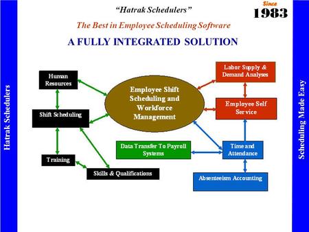 “Hatrak Schedulers” The Best in Employee Scheduling Software Hatrak Schedulers Scheduling Made Easy A FULLY INTEGRATED SOLUTION.