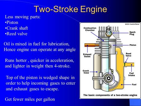Two-Stroke Engine Less moving parts: Piston Crank shaft Reed valve