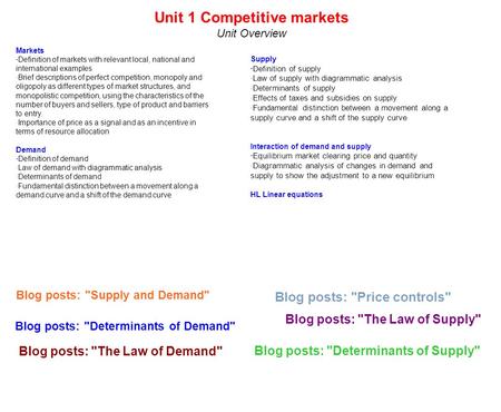 Unit 1 Competitive markets