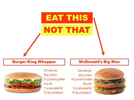 McDonald’s Big MacBurger King Whopper 670 calories 540 calories 28 g protein 25 g protein 51 g carbohydrates 45 g carbohydrates 40 g fat 11 g saturated.