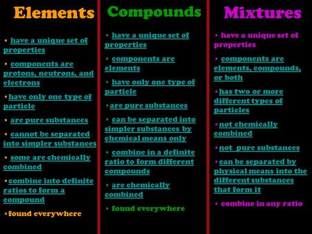 Elements Compounds Mixtures have a unique set of propertieshave a unique set of properties components are protons, neutrons, and electronscomponents are.