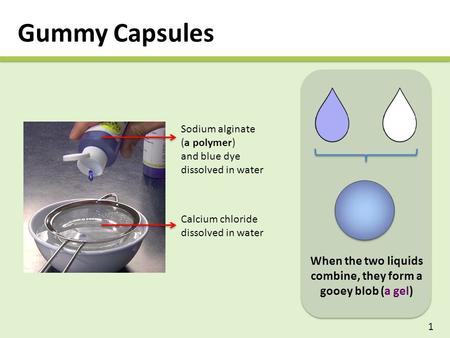Gummy Capsules 1 Sodium alginate (a polymer) and blue dye dissolved in water Calcium chloride dissolved in water When the two liquids combine, they form.