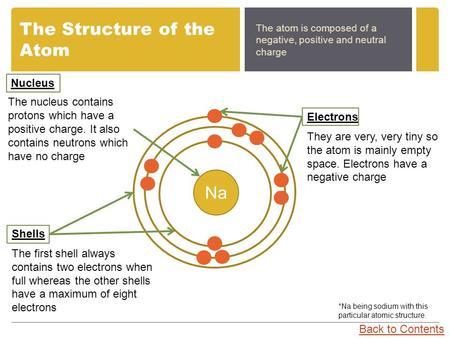 The Structure of the Atom The atom is composed of a negative, positive and neutral charge Na Nucleus Electrons They are very, very tiny so the atom is.