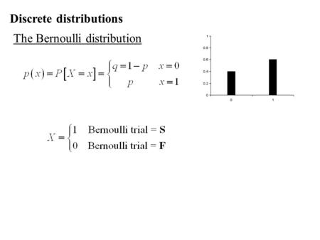 The Bernoulli distribution Discrete distributions.
