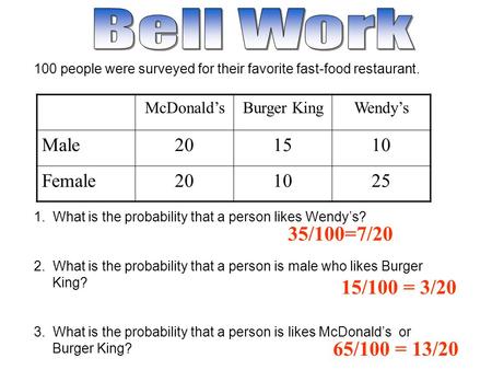 Bell Work 35/100=7/20 15/100 = 3/20 65/100 = 13/20 Male