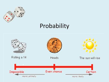 Probability. …how likely something is… Probability is how likely something is to happen. You might also hear it called chance. Probability can be expressed.