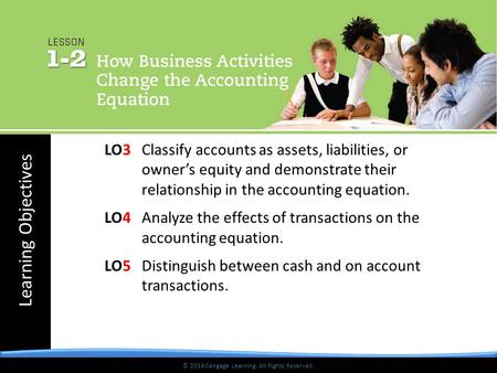 Learning Objectives © 2014 Cengage Learning. All Rights Reserved. LO3Classify accounts as assets, liabilities, or owner’s equity and demonstrate their.