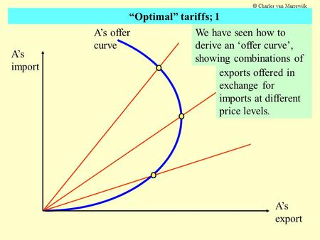 A’s offer curve We have seen how to derive an ‘offer curve’, showing combinations of exports offered in exchange for imports at different price levels.