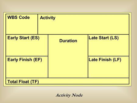 Activity Node WBS Code Activity Late Start (LS) Late Finish (LF) Early Start (ES) Early Finish (EF) Total Float (TF) Duration.