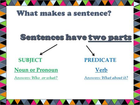 Sentences have two parts SUBJECTPREDICATE Noun or Pronoun Verb Answers: Who or what? Answers: What about it? What makes a sentence?