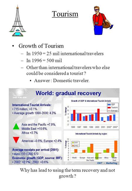 Tourism Growth of Tourism –In 1950 = 25 mil international travelers –In 1996 = 500 mil –Other than international travelers who else could be considered.