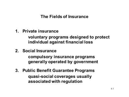 4-1 The Fields of Insurance 1.Private insurance voluntary programs designed to protect individual against financial loss 2.Social Insurance compulsory.