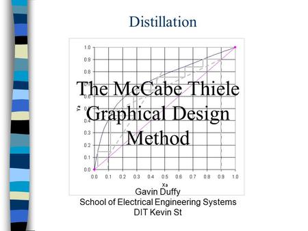 The McCabe Thiele Graphical Design Method
