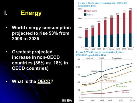 I. I.Energy US EIA World energy consumption projected to rise 53% from 2008 to 2035 Greatest projected increase in non-OECD countries (85% vs. 18% in OECD.