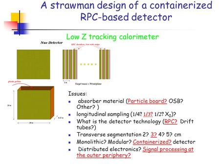 A strawman design of a containerized RPC-based detector Low Z tracking calorimeter Issues: absorber material (Particle board? OSB? Other? ) longitudinal.