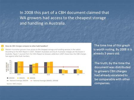 In 2008 this part of a CBH document claimed that WA growers had access to the cheapest storage and handling in Australia. The time line of this graph is.
