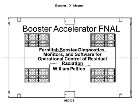 Fermilab Booster Diagnostics, Monitors, and Software for Operational Control of Residual Radiation William Pellico Booster Accelerator FNAL HB2008.
