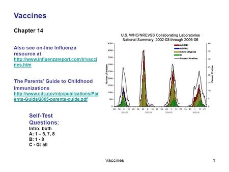 Vaccines1 Chapter 14 Also see on-line Influenza resource at  nes.htm The Parents' Guide to Childhood Immunizations.