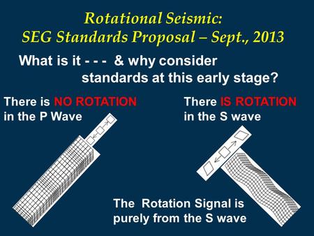 There IS ROTATION in the S wave The Rotation Signal is purely from the S wave There is NO ROTATION in the P Wave Rotational Seismic: SEG Standards Proposal.