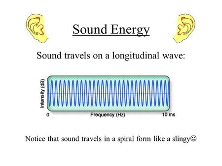 Sound Energy Sound travels on a longitudinal wave: Notice that sound travels in a spiral form like a slingy.