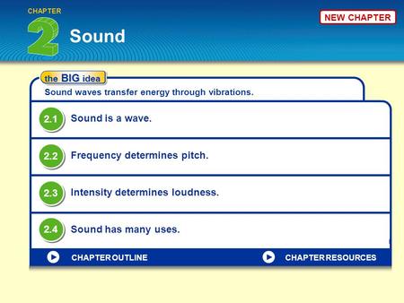 NEW CHAPTER the BIG idea Sound waves transfer energy through vibrations. Sound Sound is a wave. Frequency determines pitch. Intensity determines loudness.
