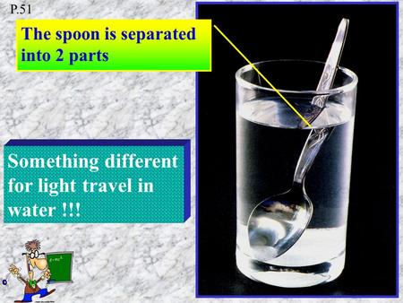 The spoon is separated into 2 parts Something different for light travel in water !!! P.51.