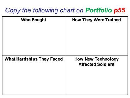 Copy the following chart on Portfolio Copy the following chart on Portfolio p55 Who Fought How They Were Trained What Hardships They Faced How New Technology.